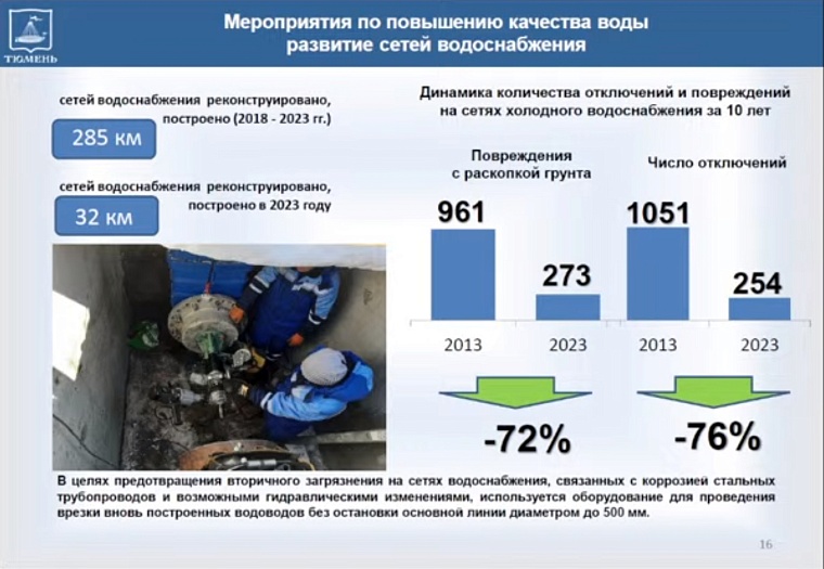 Дмитрий Антипов: В Тюмени водопроводная вода соответствует СанПиН