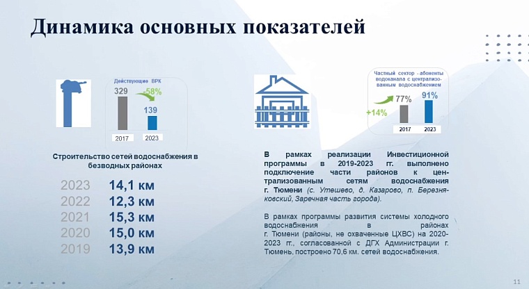 Депутаты городской думы подняли вопросы водообеспечения Тюмени