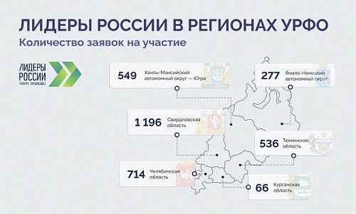Владимир Якушев: Конкурс «Лидеры России» помогает перспективным управленцам раскрыть свой потенциал
