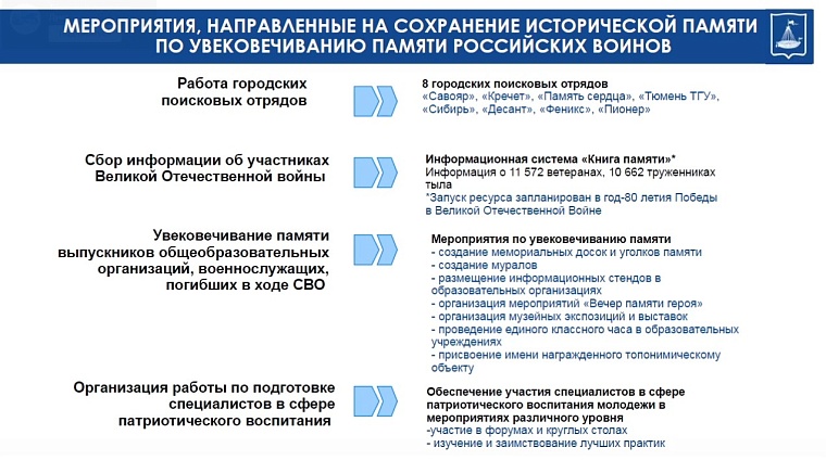 Степан Киричук: Необходимо усилить работу по сохранению исторической памяти