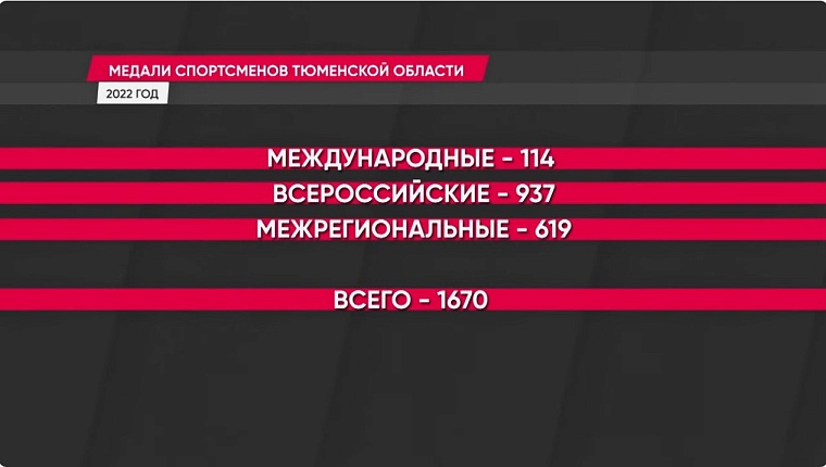 Светлана Иванова: С каждым годом тема ЗОЖ становится все более актуальной