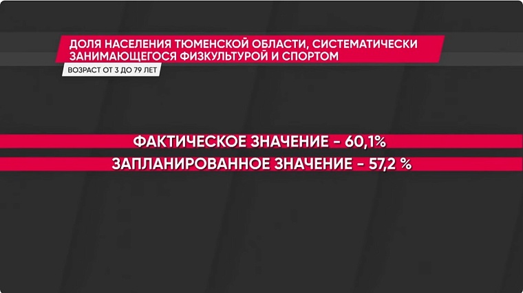 Светлана Иванова: С каждым годом тема ЗОЖ становится все более актуальной