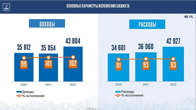 Администрация Тюмени может впервые взять кредит в конце года для покрытия дефицита