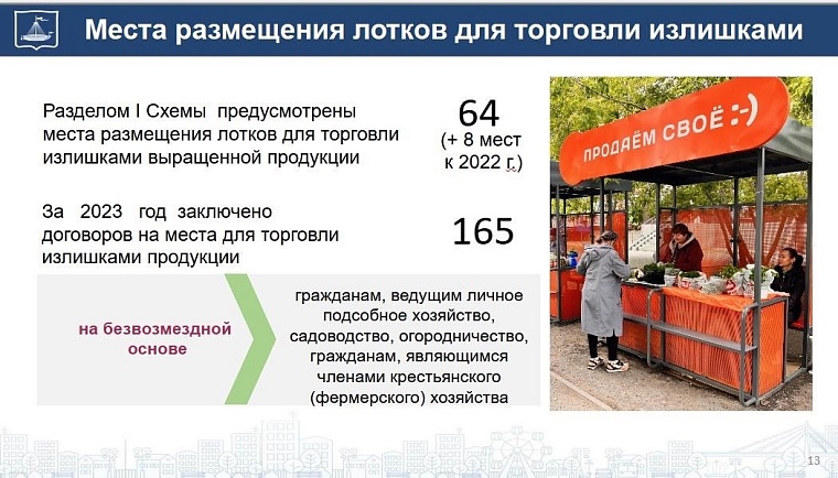 Руслан Кухарук: В Тюмени оборот розничной торговли увеличился на 18,5%