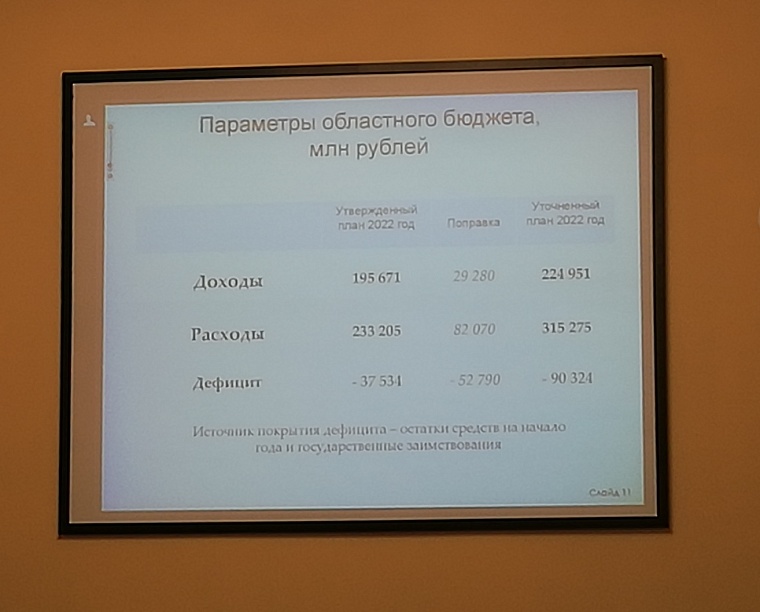 Расходы бюджета Тюменской области увеличат на 82 млрд рублей: куда пойдут деньги