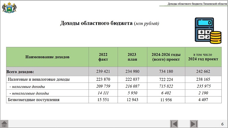 Проект бюджета Тюменской области на ближайшие три года: прогноз по экономической ситуации, планы по доходам и расходам