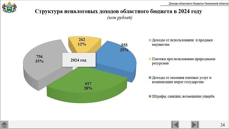 Проект бюджета Тюменской области на ближайшие три года: прогноз по экономической ситуации, планы по доходам и расходам