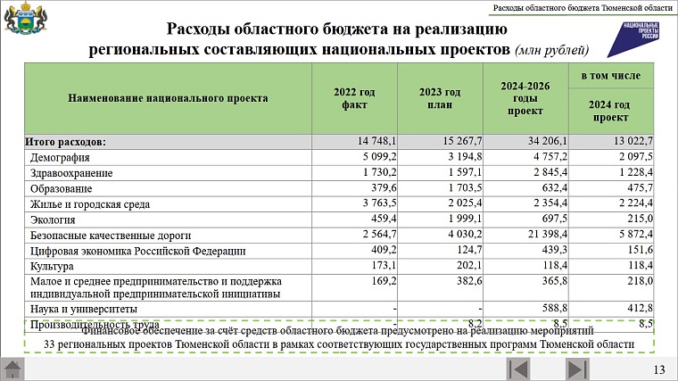 Проект бюджета Тюменской области на ближайшие три года: прогноз по экономической ситуации, планы по доходам и расходам