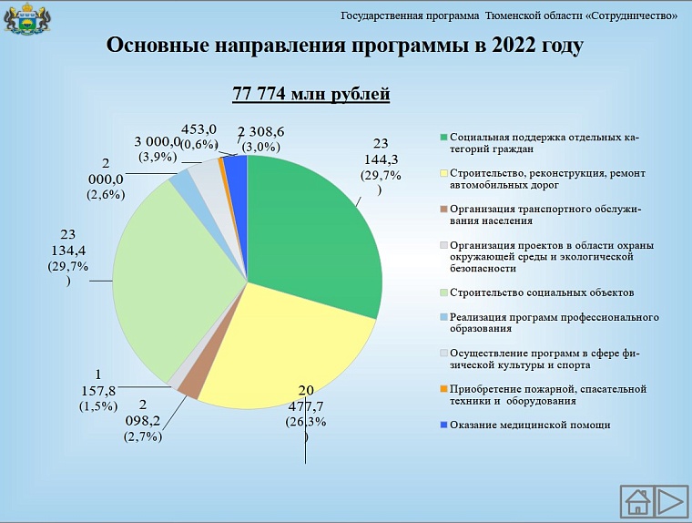 Жители Югры и Ямала получают социальную поддержку на юге Тюменской области