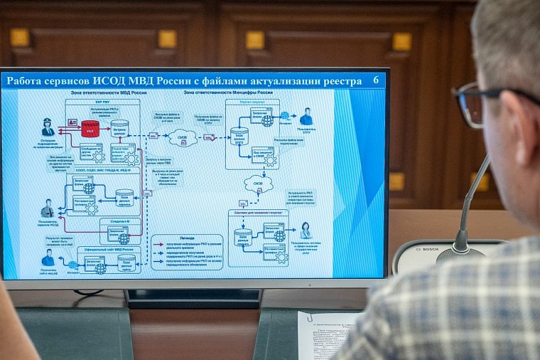 Александр Моор: Пребывание мигрантов в Тюменской области не должно ущемлять трудовые права местного населения
