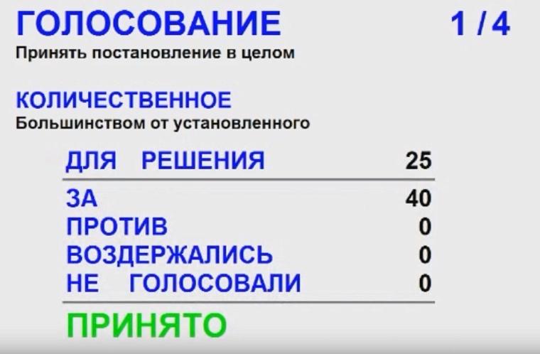 10 сентября: официально утверждена дата выборов губернатора Тюменской области в 2023 году