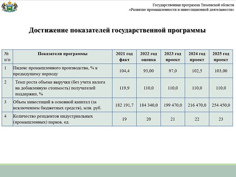 Стимул для инвесторов: в Тюменской области рассматриваются налоговые льготы для организаций