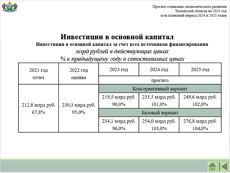 Стимул для инвесторов: в Тюменской области рассматриваются налоговые льготы для организаций