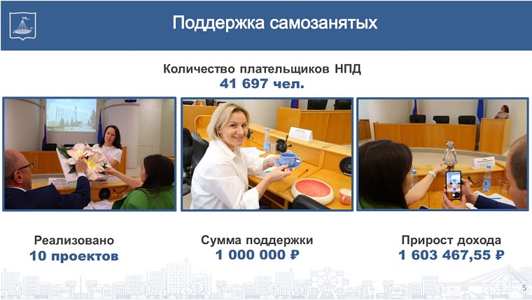 Депутат Антон Терехин: Поддержка предпринимательства в Тюмени показывает свою эффективность