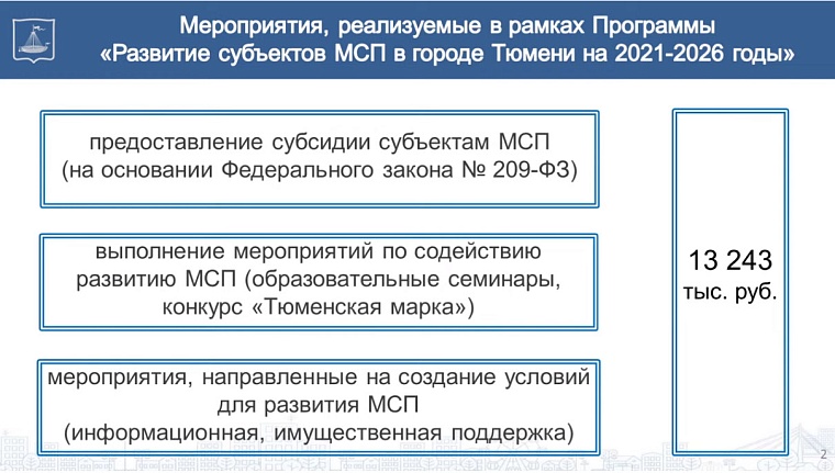 Депутат Антон Терехин: Поддержка предпринимательства в Тюмени показывает свою эффективность