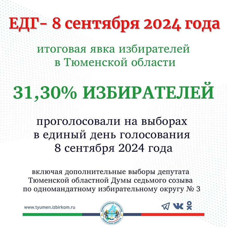 Губернатор Александр Моор поблагодарил тюменцев за участие в выборах