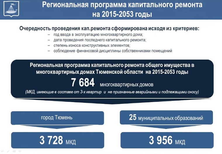В гордуме оценили проведение капремонтов в многоквартирных домах Тюмени