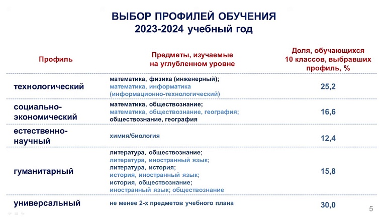 В Тюменской гордуме предложили привлекать заслуженных тружеников к профориентационной работе
