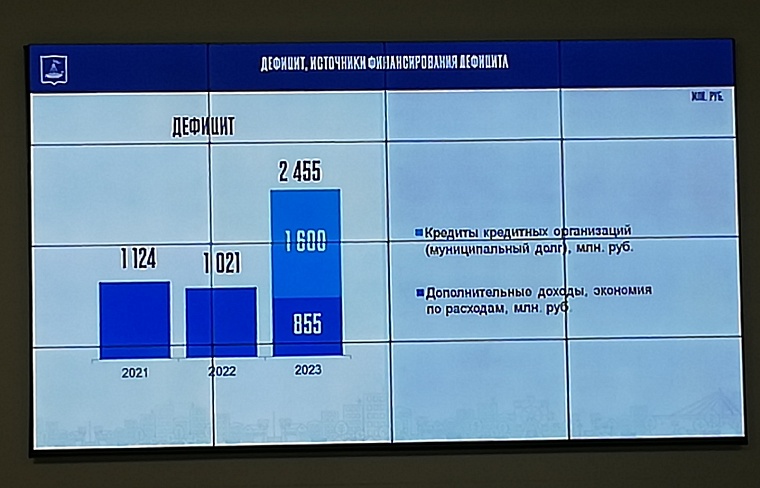 Администрация Тюмени может взять кредит на погашение дефицита бюджета в декабре 2023 года