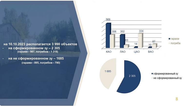 Депутаты оценили работу по демонтажу самовольных гаражей и погребов в Тюмени