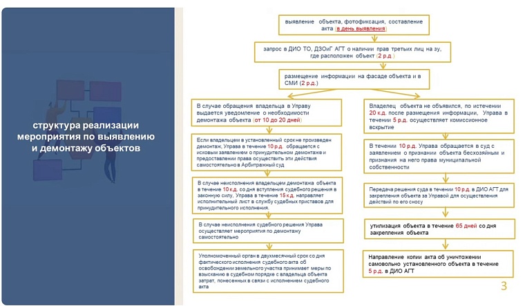 Депутаты оценили работу по демонтажу самовольных гаражей и погребов в Тюмени