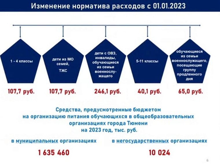 В городской думе отметили качество питания в школах Тюмени