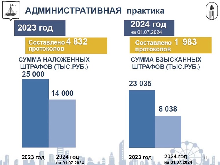 Схема: tyumen-city.ru