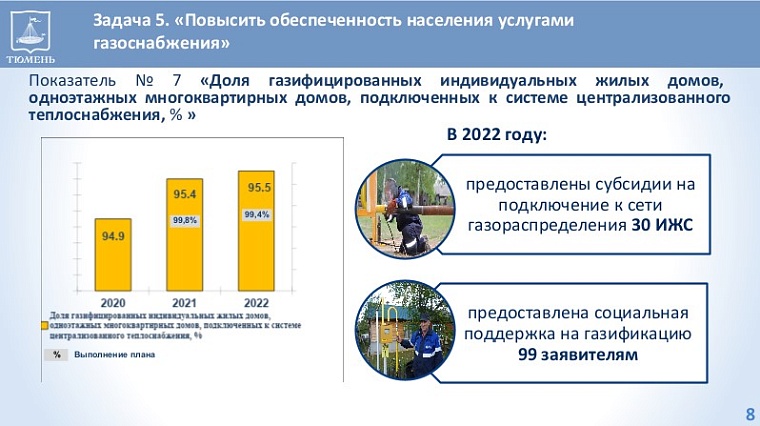 В городской думе предложили обнародовать оценку деятельности управляющих компаний Тюмени