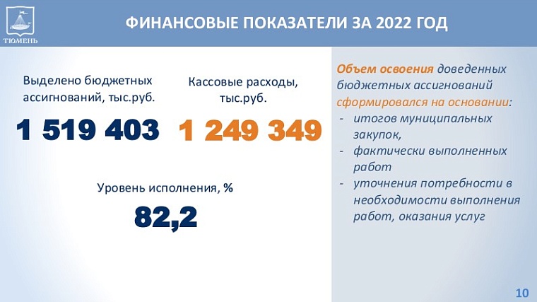 В городской думе предложили обнародовать оценку деятельности управляющих компаний Тюмени