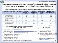 В Тюменской области началось общественное обсуждение исполнения регионального бюджета в 2021 году