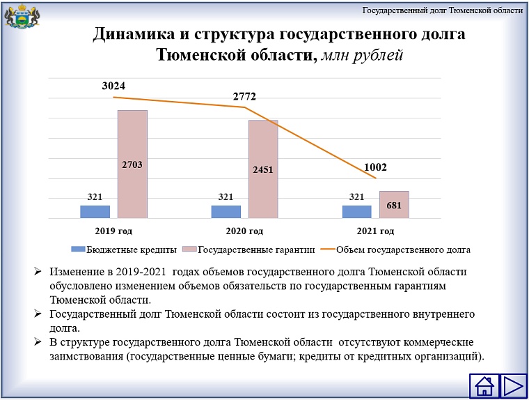 В Тюменской области началось общественное обсуждение исполнения регионального бюджета в 2021 году