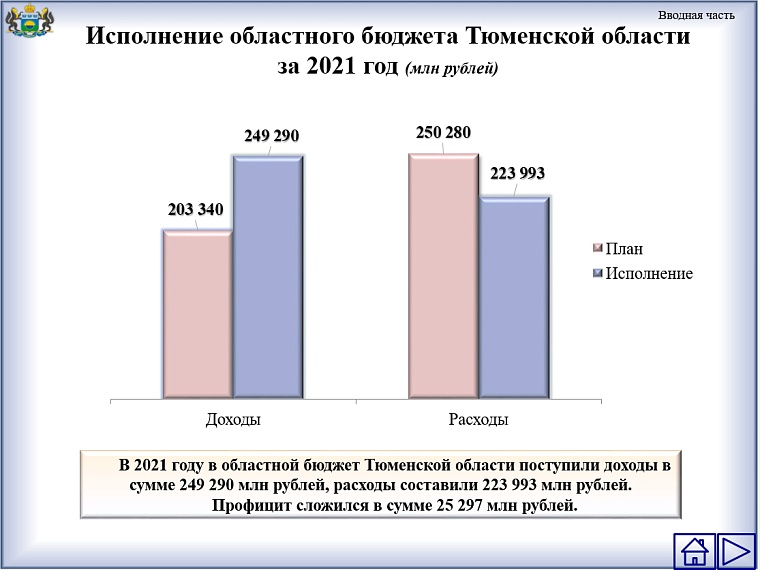 В Тюменской области началось общественное обсуждение исполнения регионального бюджета в 2021 году