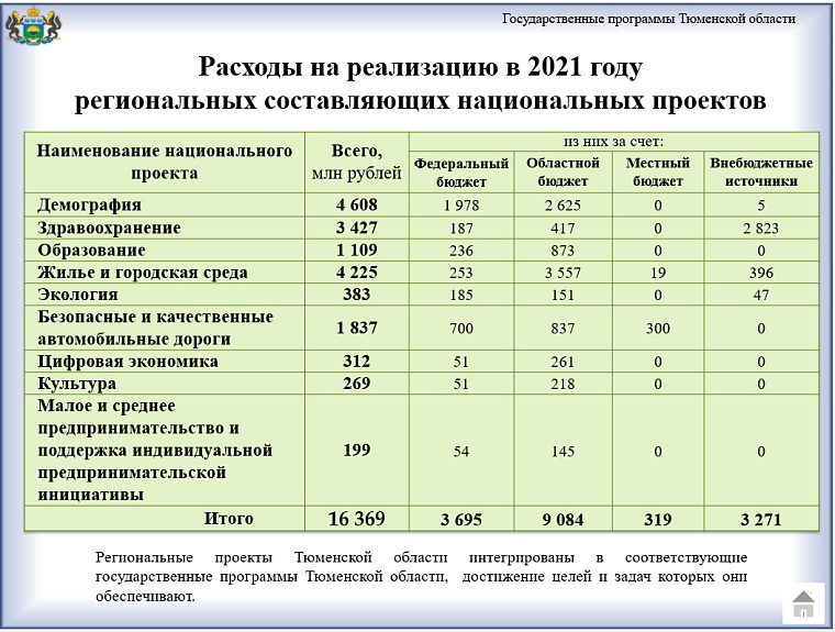 В Тюменской области началось общественное обсуждение исполнения регионального бюджета в 2021 году