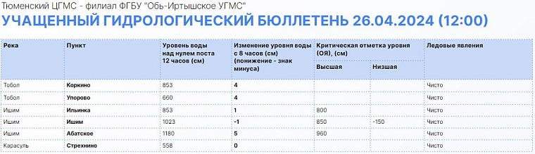 Глава Минстроя России Ирек Файзуллин прибыл в Ишим