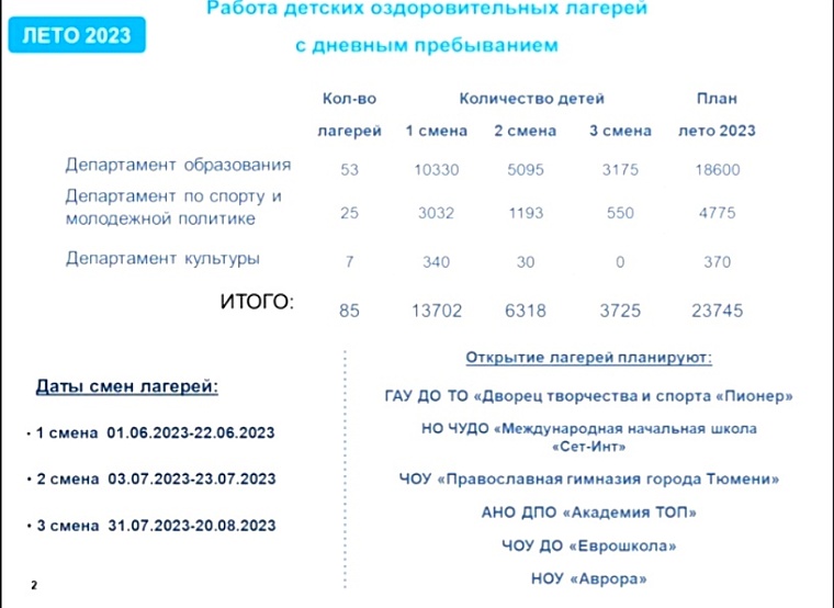 Елена Бойко: 95% школьников Тюмени смогут организованно отдохнуть и поработать