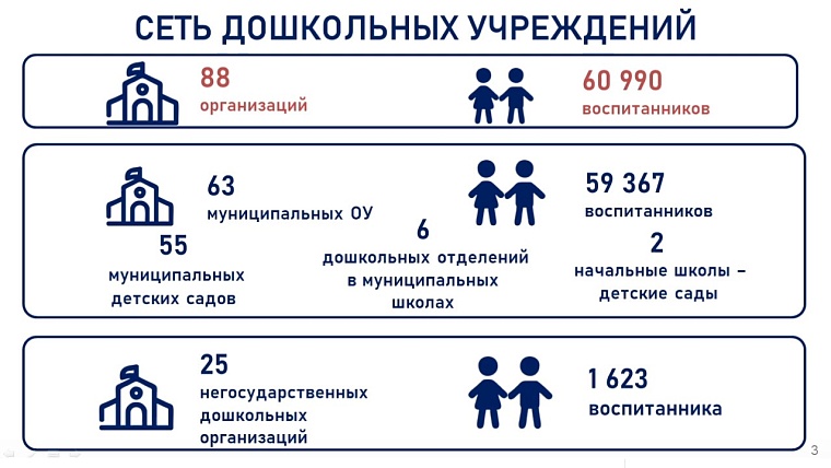 Депутаты Тюменской городской думы оценили уровень дошкольного образования
