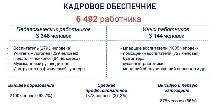 Депутаты Тюменской городской думы оценили уровень дошкольного образования