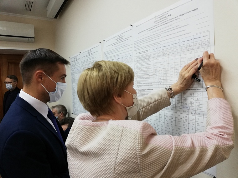 Тюменский избирком подвёл официальные итоги выборов в Госдуму в регионе