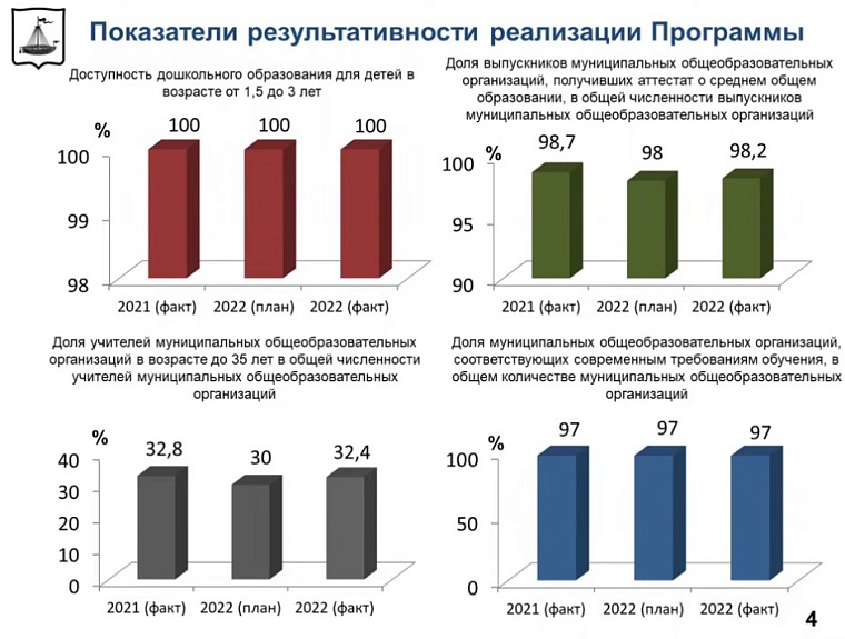 В Тюменской городской думе оценили создание современных условий в образовательной сфере