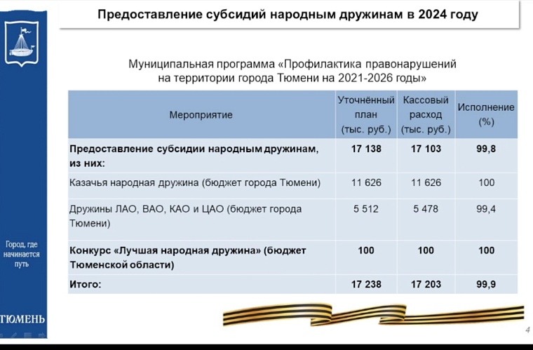 Депутаты гордумы предложили расширить работу дружинников