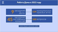 Евгений Заболотный: В 2022 городская дума выполнила все обязательства