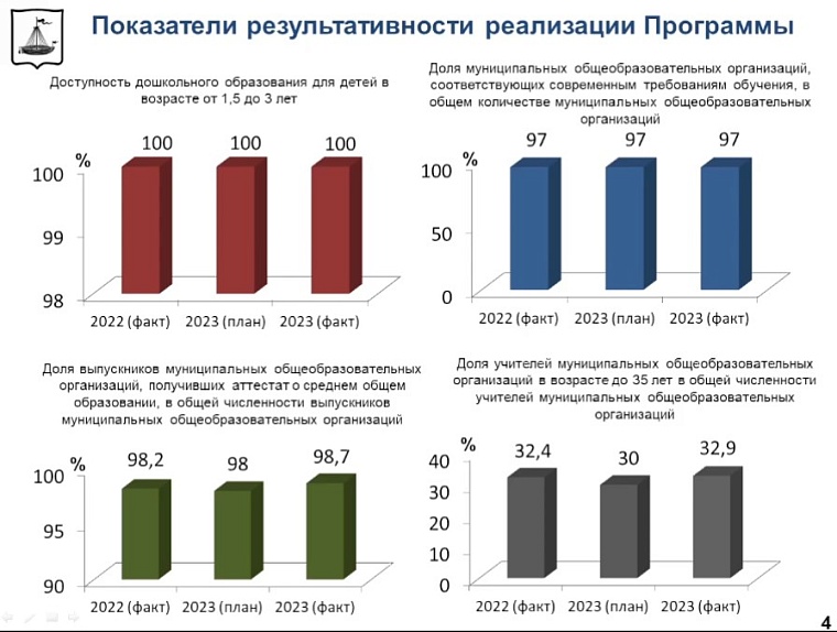 В городской думе оценили условия для образования школьников Тюмени