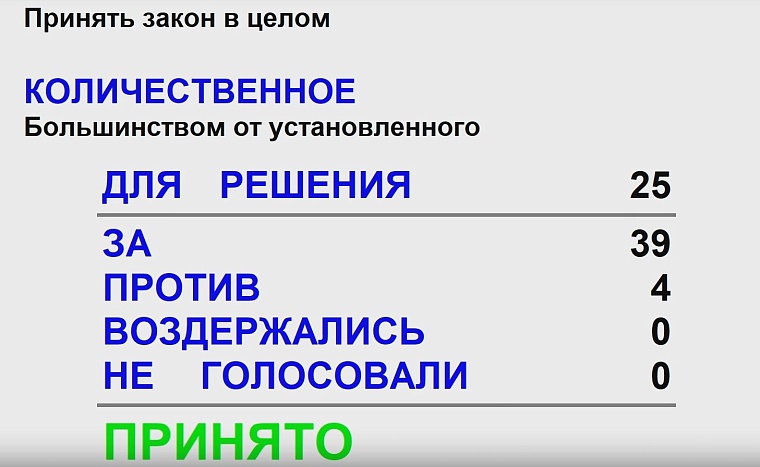 В приоритете соцподдержка: в Тюменской области принят бюджет на 2024 год
