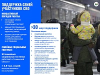 В Тюменской области действует более 30 мер поддержки для родных и близких бойцов СВО