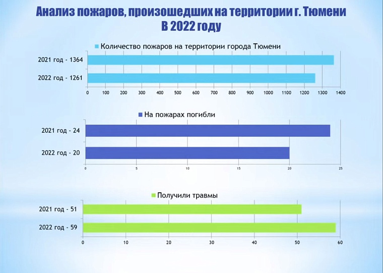 Депутаты гордумы призвали не расслабляться в вопросах противопожарной безопасности