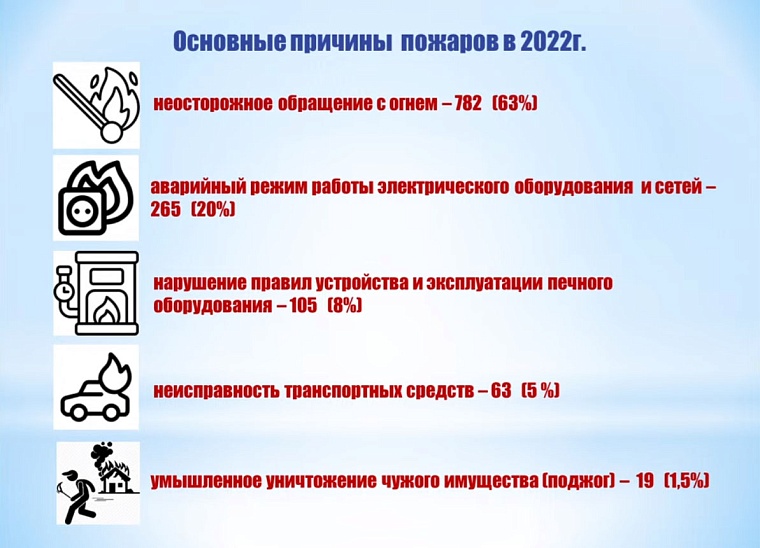 Депутаты гордумы призвали не расслабляться в вопросах противопожарной безопасности
