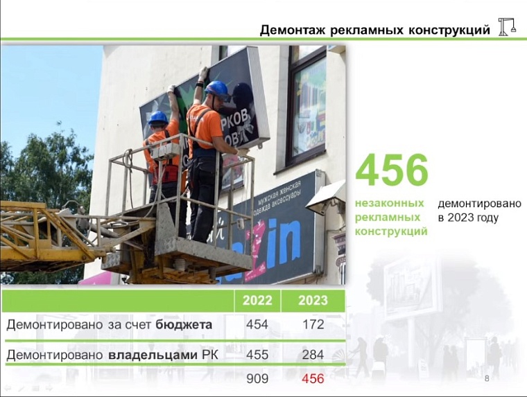 Виктор Корчагин: Размещение рекламных конструкций в Тюмени принесло в бюджет более 110 миллионов рублей