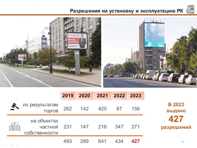 Виктор Корчагин: Размещение рекламных конструкций в Тюмени принесло в бюджет более 110 миллионов рублей