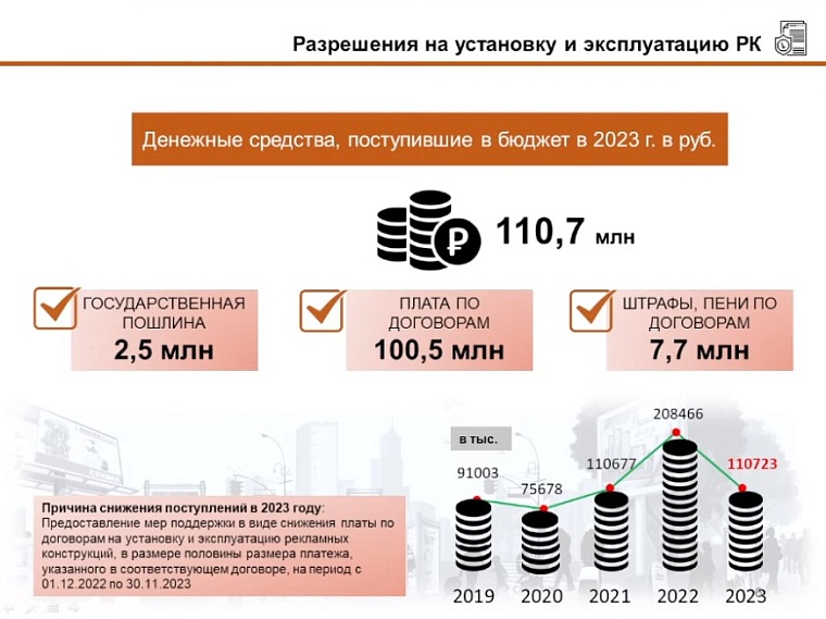 Виктор Корчагин: Размещение рекламных конструкций в Тюмени принесло в бюджет более 110 миллионов рублей
