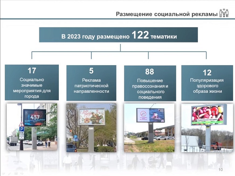 Виктор Корчагин: Размещение рекламных конструкций в Тюмени принесло в бюджет более 110 миллионов рублей